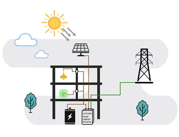 4 Operating Modes of Hybrid Solar Inverter - SHP3024CC60 - LVYUAN