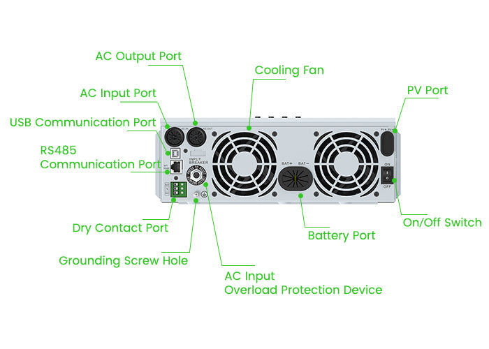 connection ports diagram of solar hybrid-inverter - SHP3024CC60 - LVYUAN