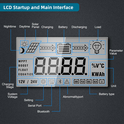 LVYUAN 40 Ampere 12 V/24 V DC-Eingang MPPT-Solarladeregler, automatische Parameter, einstellbares LCD-Display, Solarpanel-Regler, passend für gelversiegelte, überflutete und Lithiumbatterien