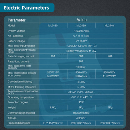 LVYUAN 40 Ampere 12 V/24 V DC-Eingang MPPT-Solarladeregler, automatische Parameter, einstellbares LCD-Display, Solarpanel-Regler, passend für gelversiegelte, überflutete und Lithiumbatterien