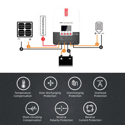 LVYUAN Contrôleur de charge solaire MPPT 40 A 12 V/24 V DC avec paramètres automatiques, écran LCD réglable, régulateur de panneau solaire adapté pour batteries inondées et au lithium scellées au gel